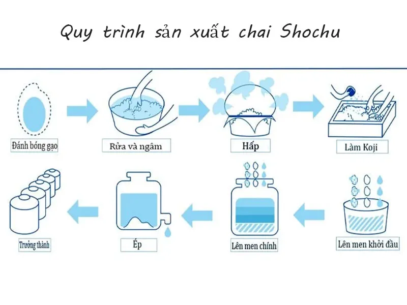rượu shochu nhật bản yachiyoden kuro imo rượu shochu nhật bản yachiyoden kuro imo