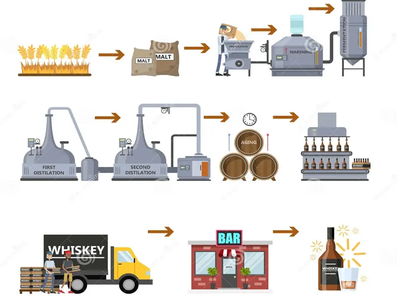 rượu japanese the yamazaki smoky batch