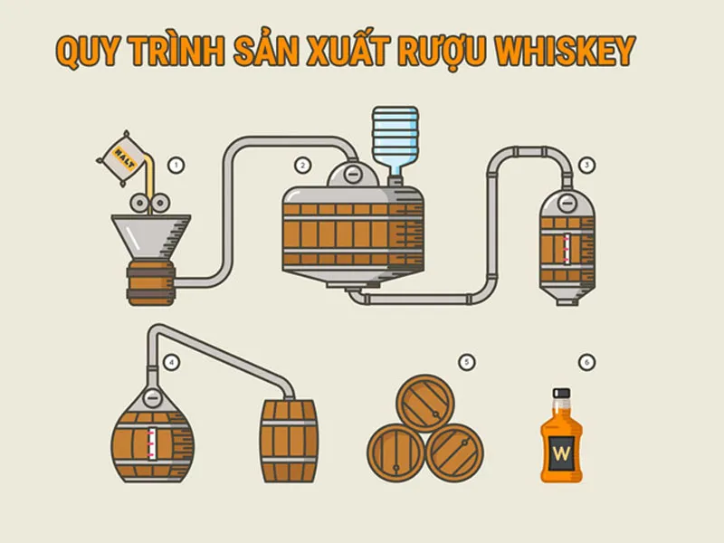 rượu whiskey ballantines christmas reserve