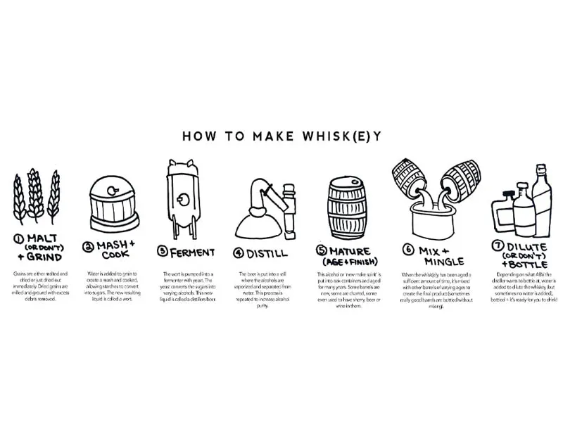 rượu whiskey wild turkey 8 năm