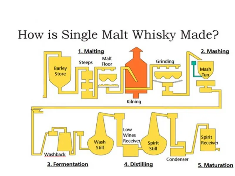 rượu highland park 18 year old viking pride