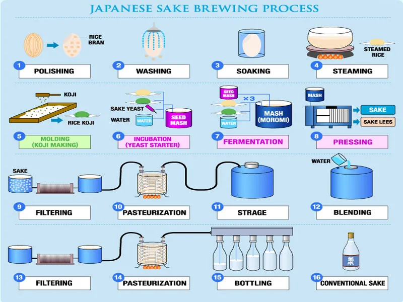 rượu sake iwa 5 assemblage 5 junmai daiginjo