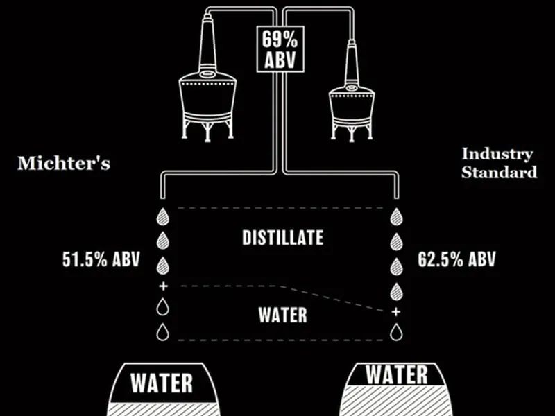 michter's us*1 straight rye